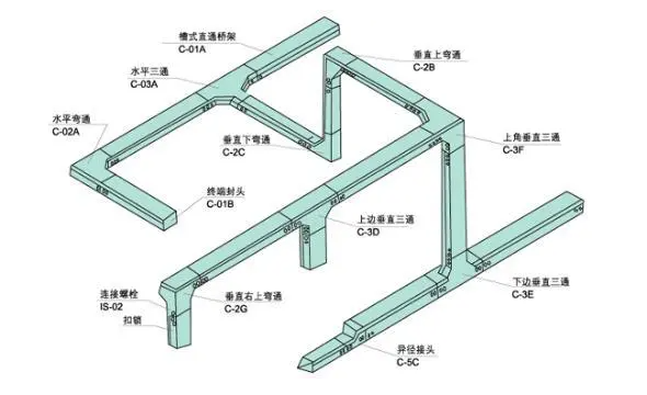 如何鑒別槽式電纜橋架，知道這些就夠了！電纜橋架廠家分享